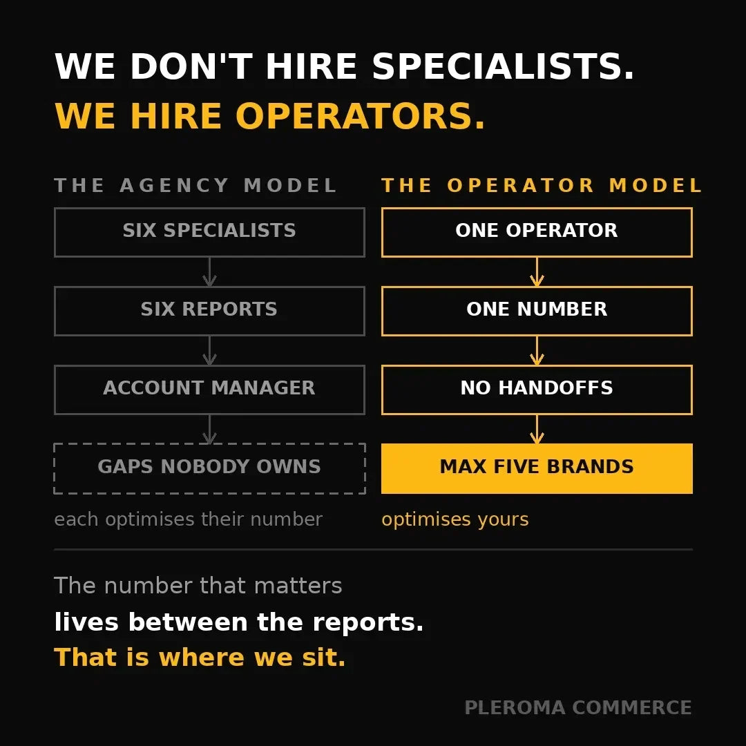 Comparison card: the agency model with six specialists, six reports and gaps nobody owns on the left, the operator model with one operator, one number, no handoffs and a maximum of five brands on the right.