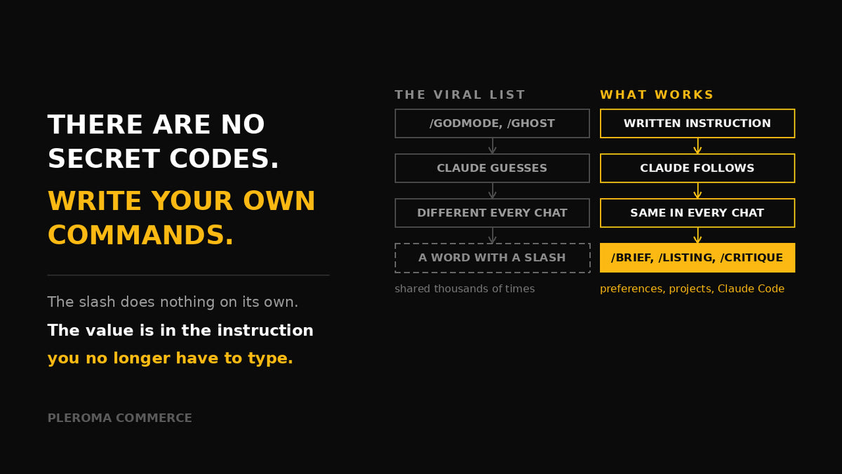 Comparison card: viral secret Claude codes that Claude only guesses at on the left, written instructions it follows the same way in every chat on the right.