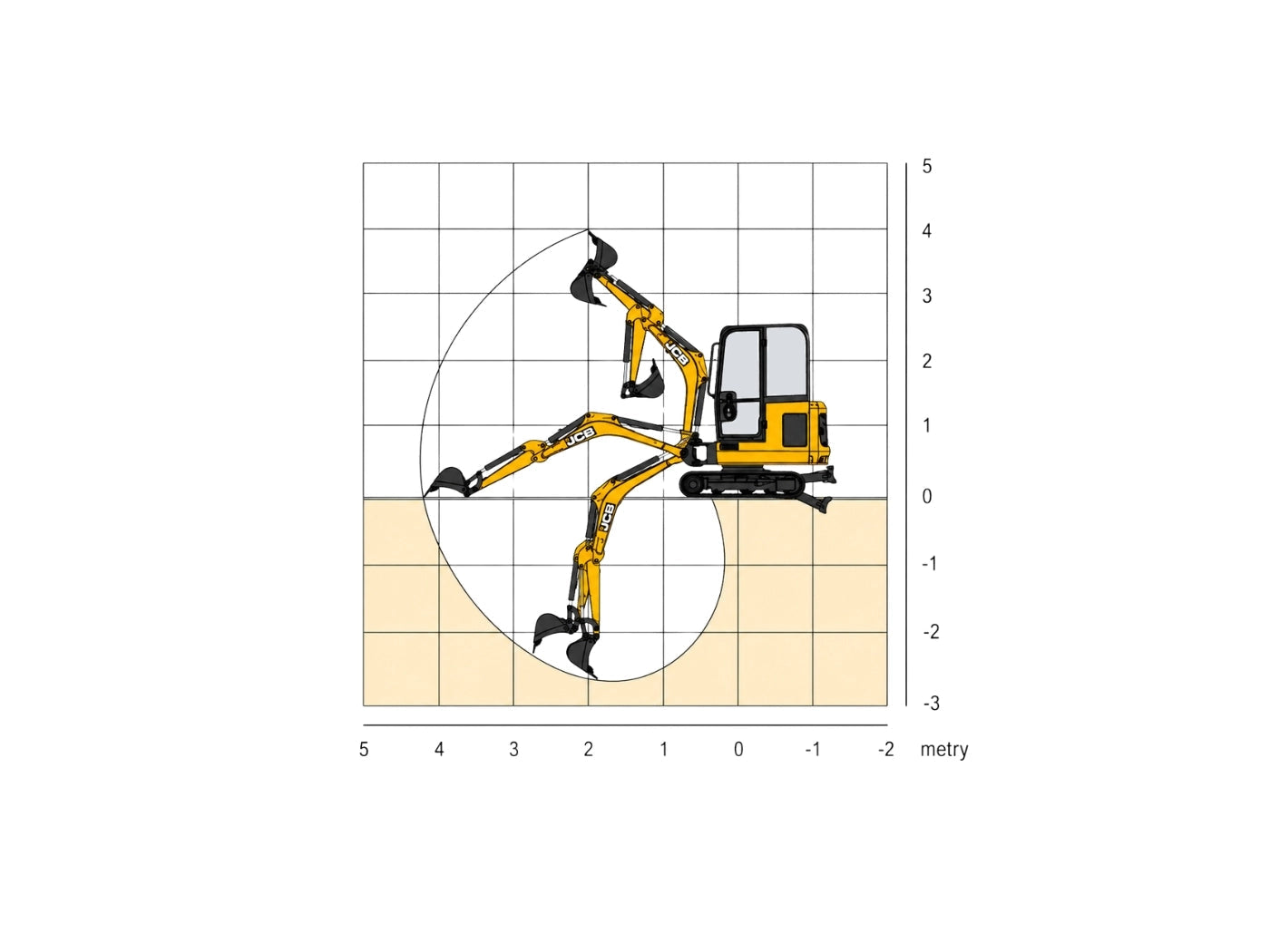 Zasięgi kopania minikoparki JCB - widok z boku